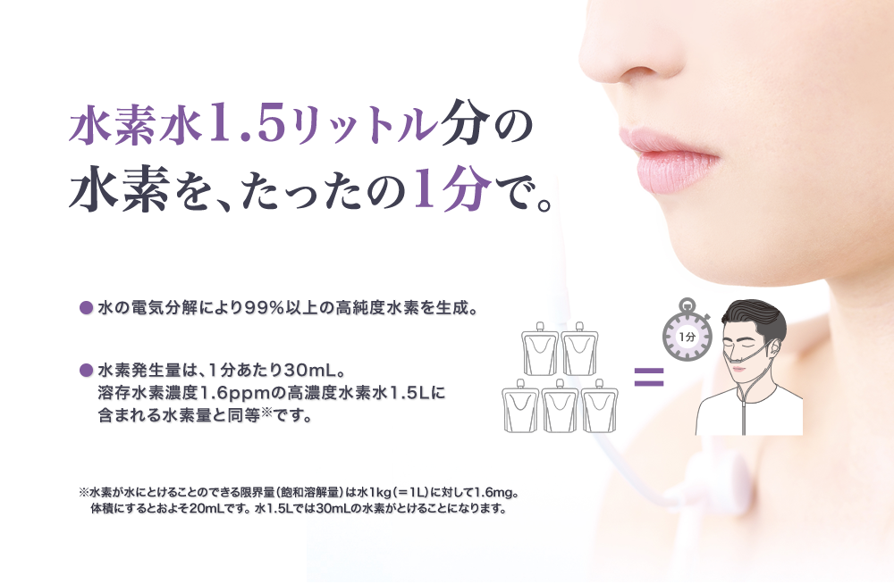ラブリエエラン 水素ガス吸入器